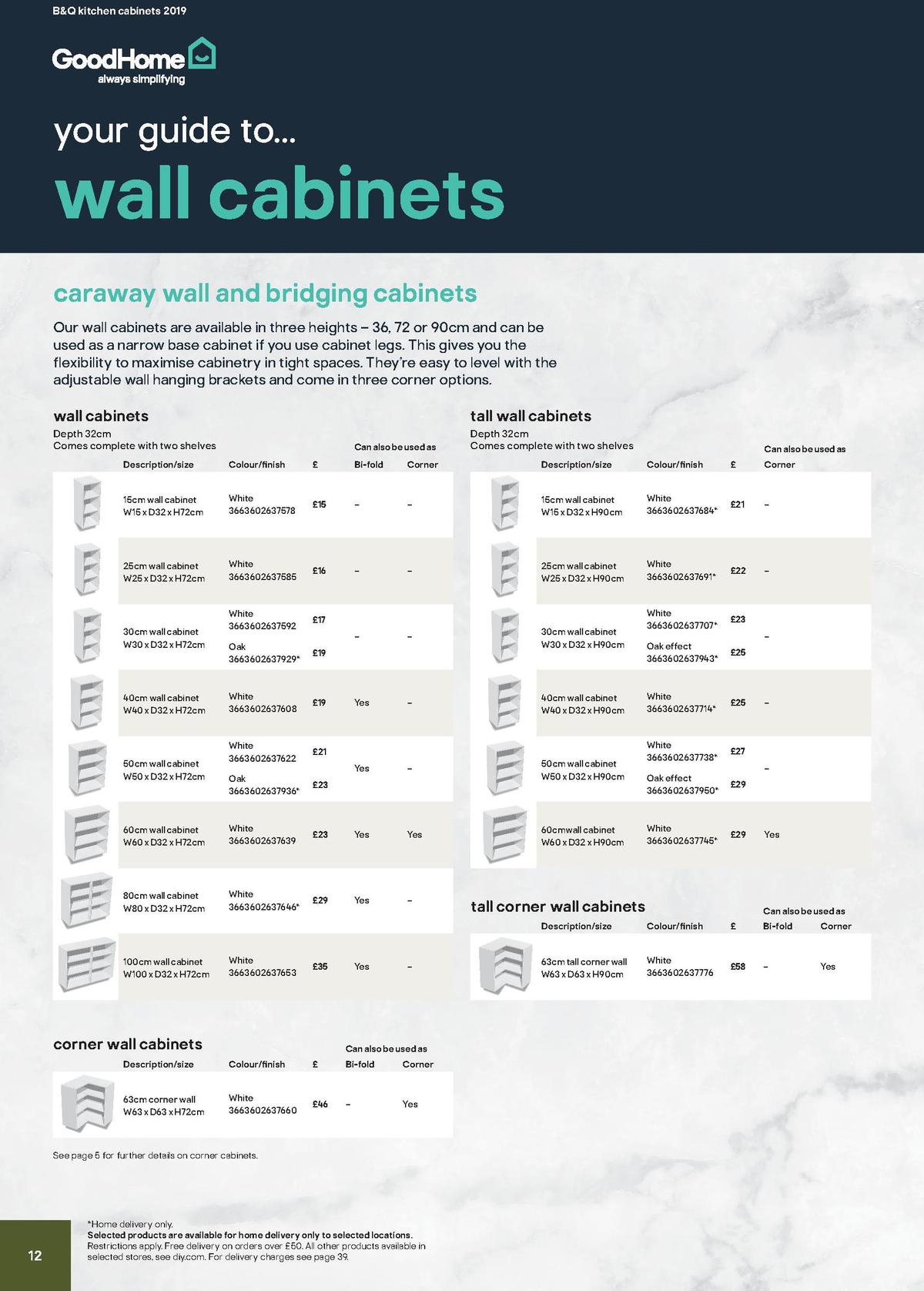 B&Q Kitchens Price Guide Offers from 22 August