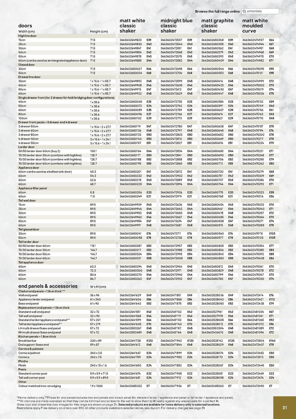 B&Q Kitchens Price Guide Offers from 22 August