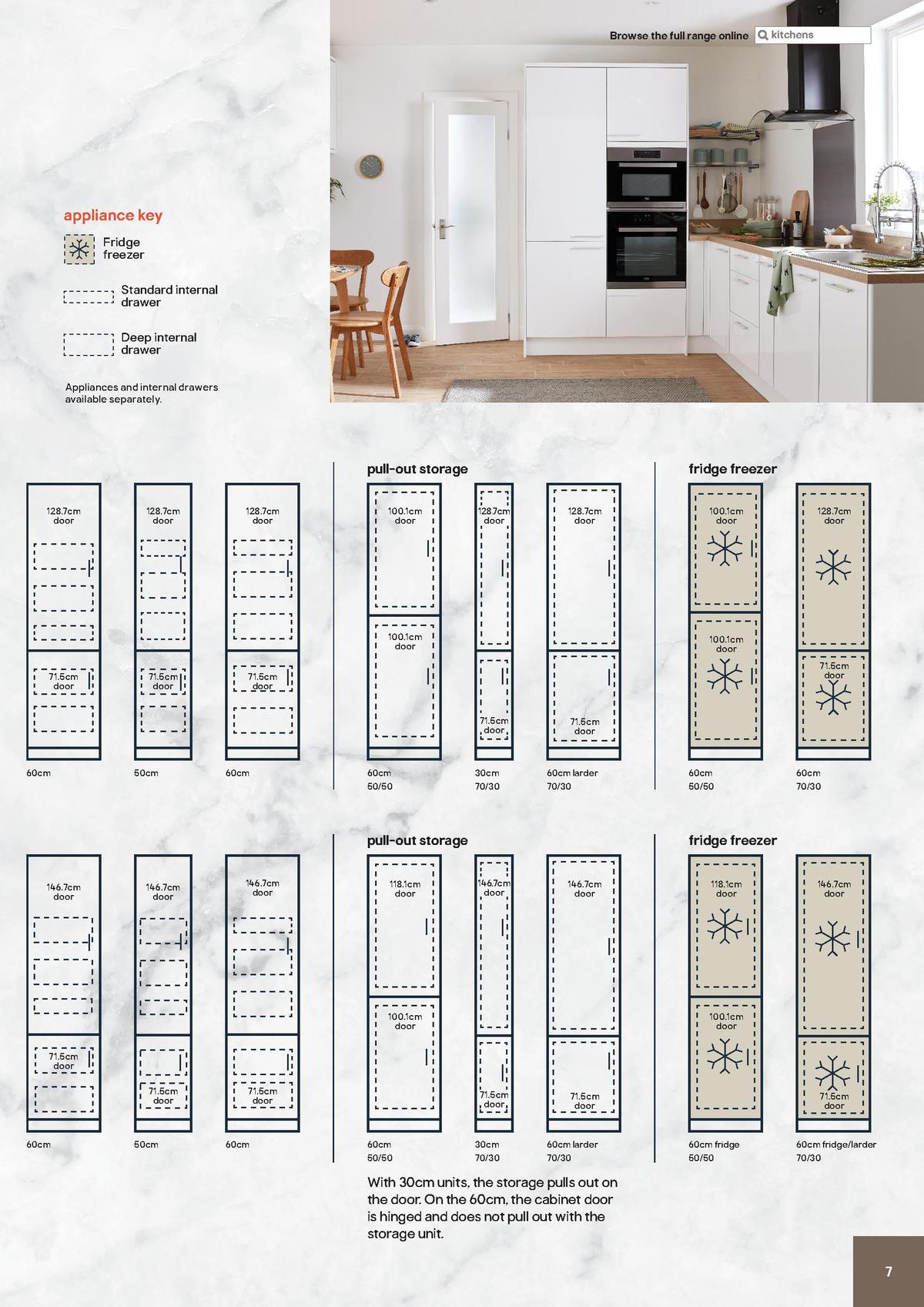 B&Q Kitchens Price Guide Offers from 22 August