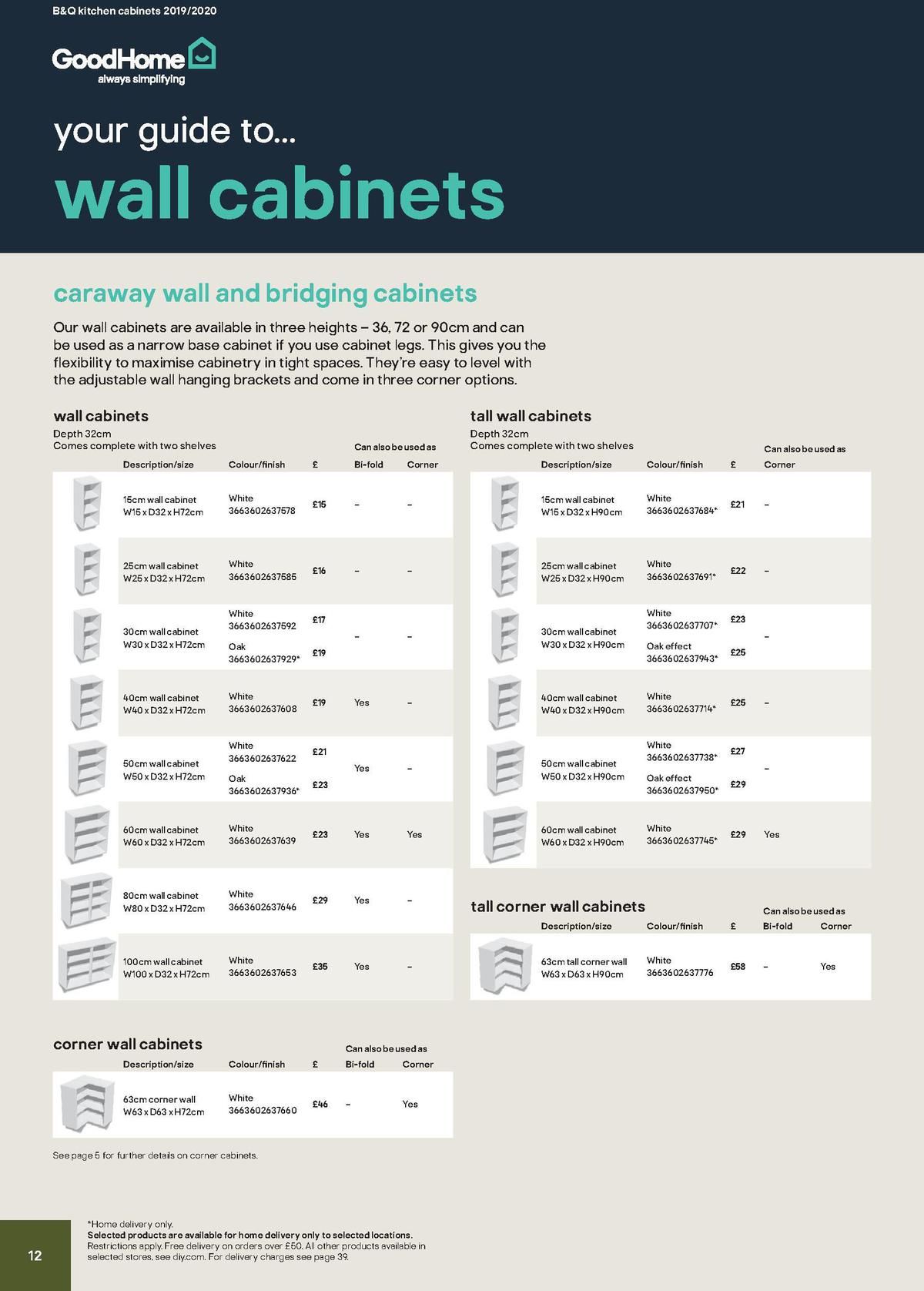 B&Q Kitchen Cabinets price list Offers from 20 December