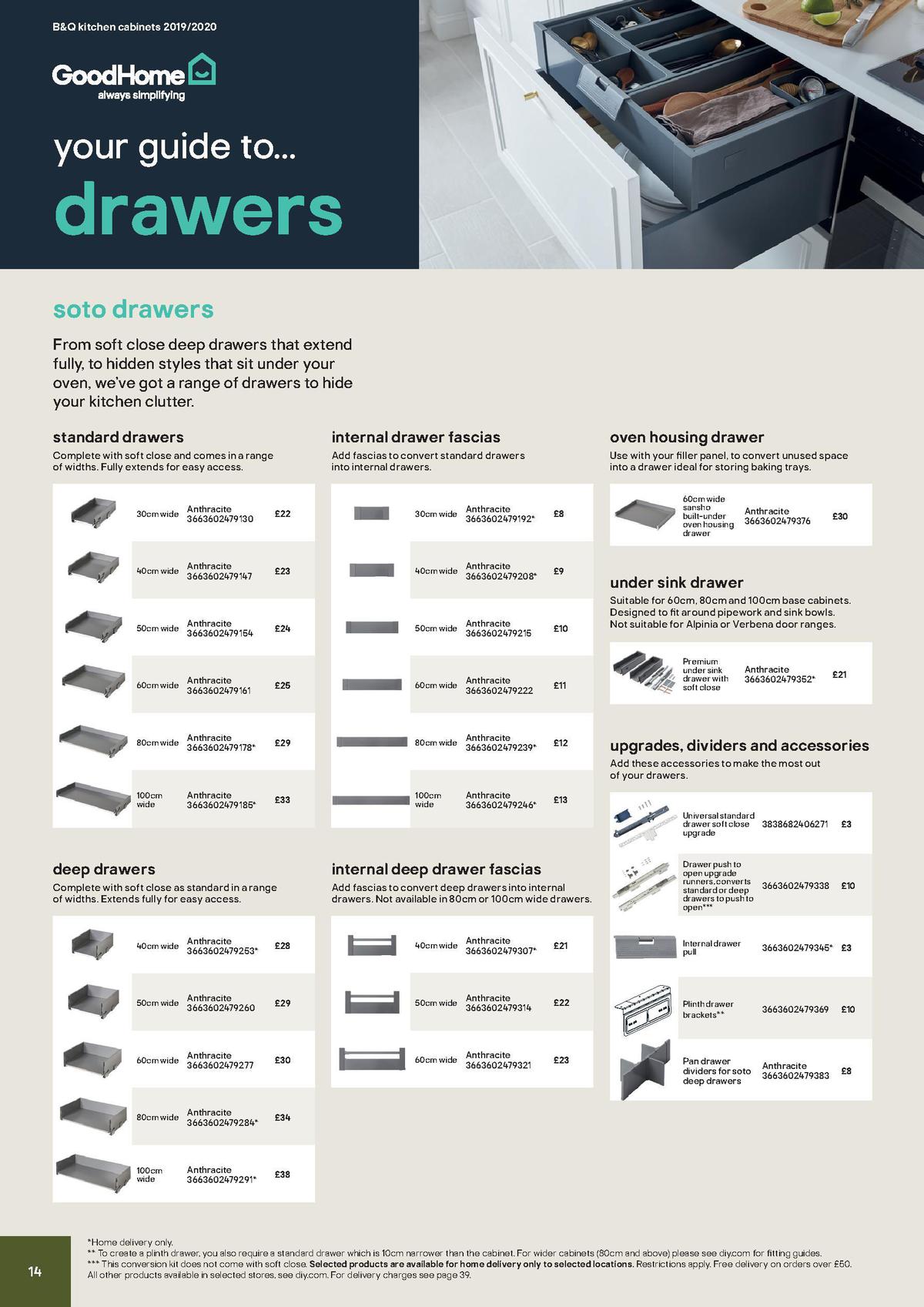 B&Q Kitchen Cabinets price list Offers from 20 December