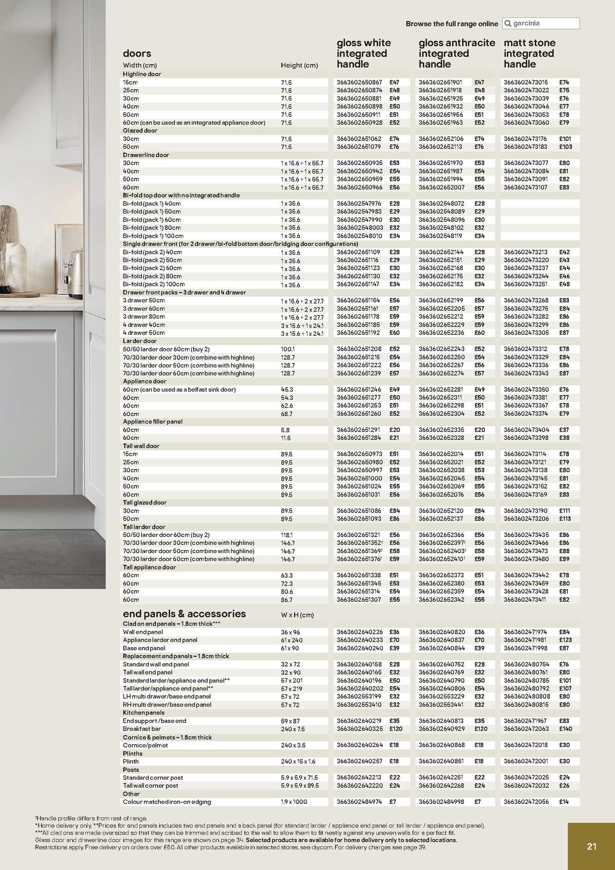 B&Q Kitchen Cabinets price list Offers from 20 December