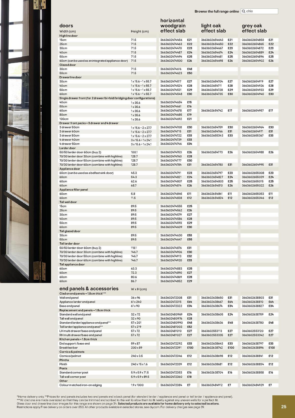 B&Q Kitchen Cabinets price list Offers from 20 December