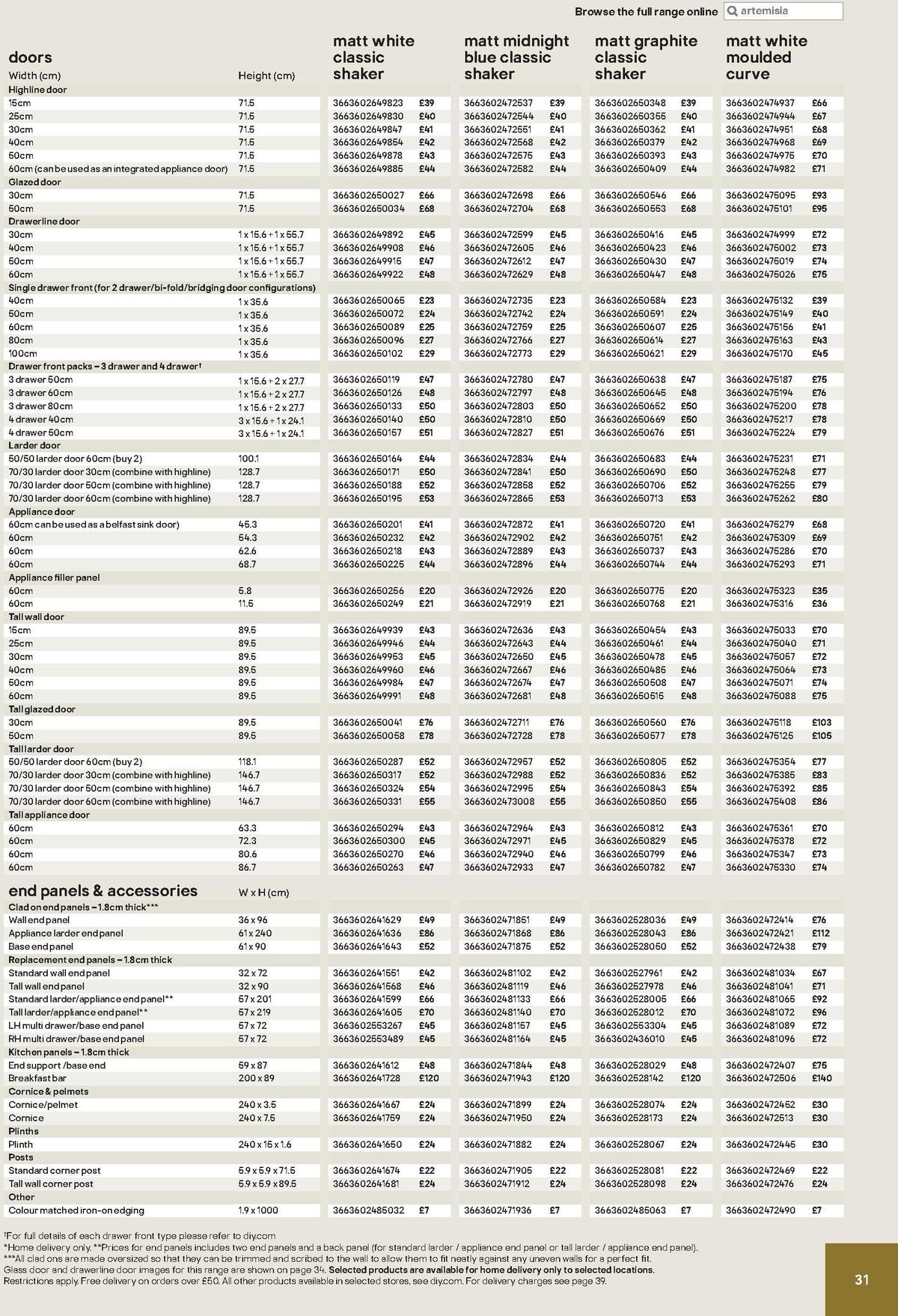 B&Q Kitchen Cabinets price list Offers from 20 December