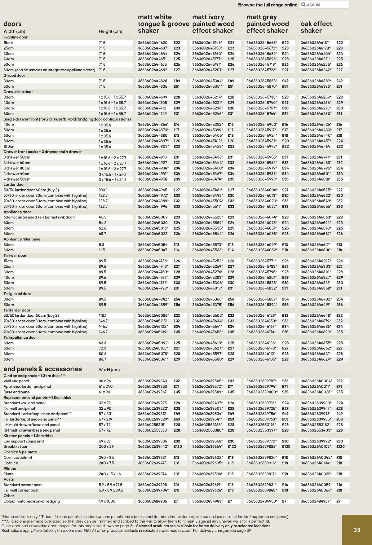 B&Q Kitchen Cabinets price list Offers from 20 December