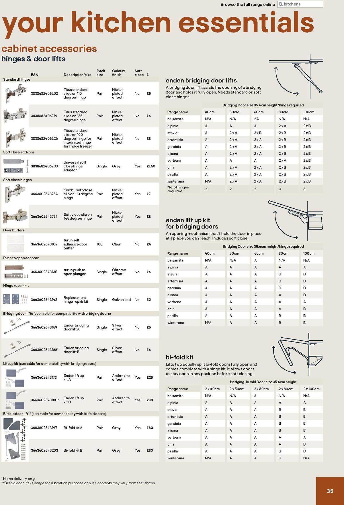 B&Q Kitchen Cabinets price list Offers from 20 December