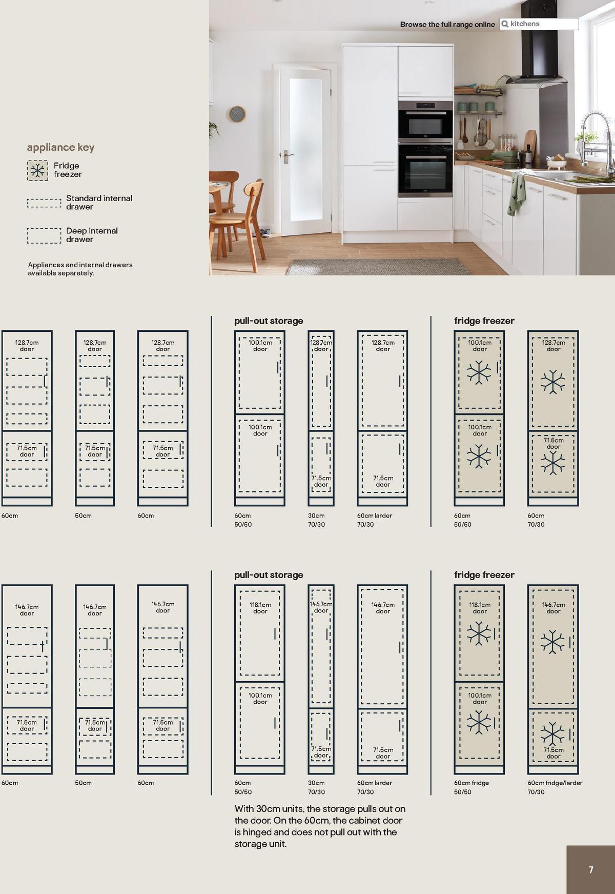 B&Q Kitchen Cabinets price list Offers from 20 December