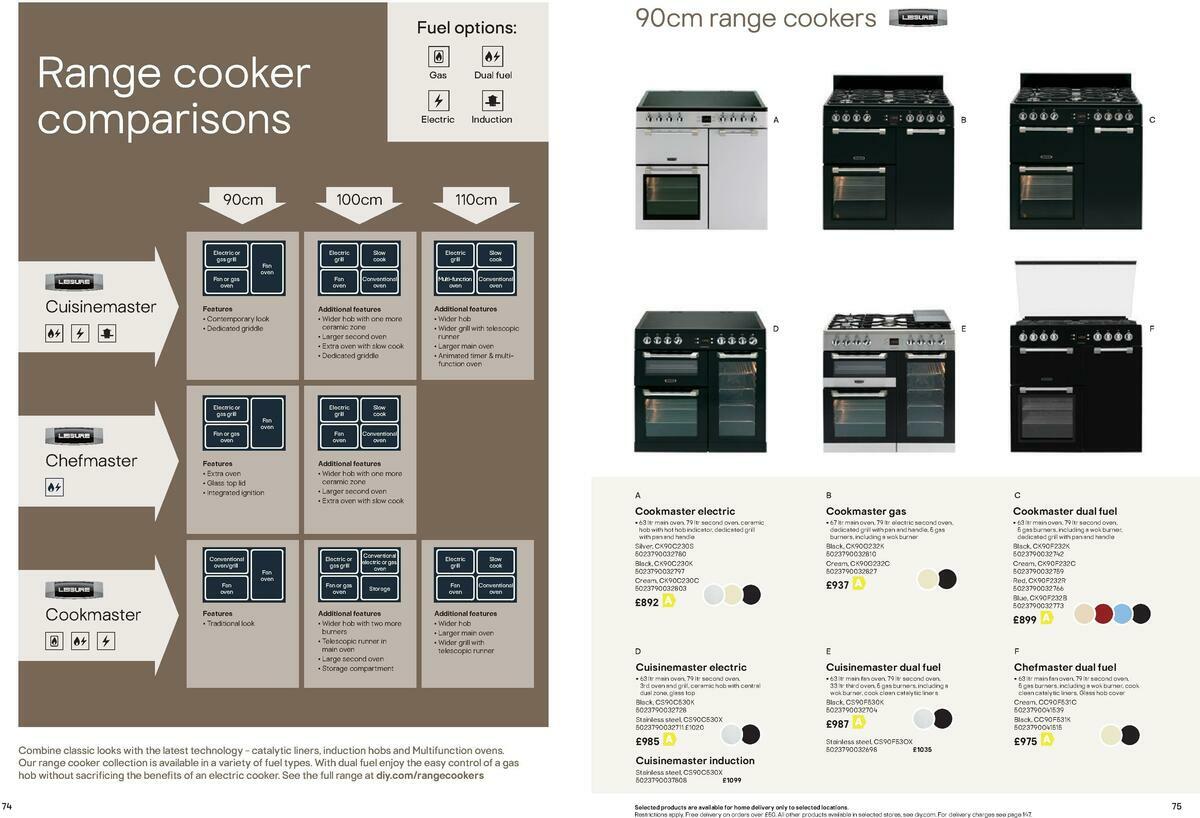 B&Q Kitchen Cabinets price list Offers from 15 September