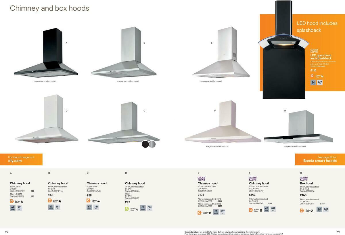 B&Q Kitchen Cabinets price list Offers from 15 September