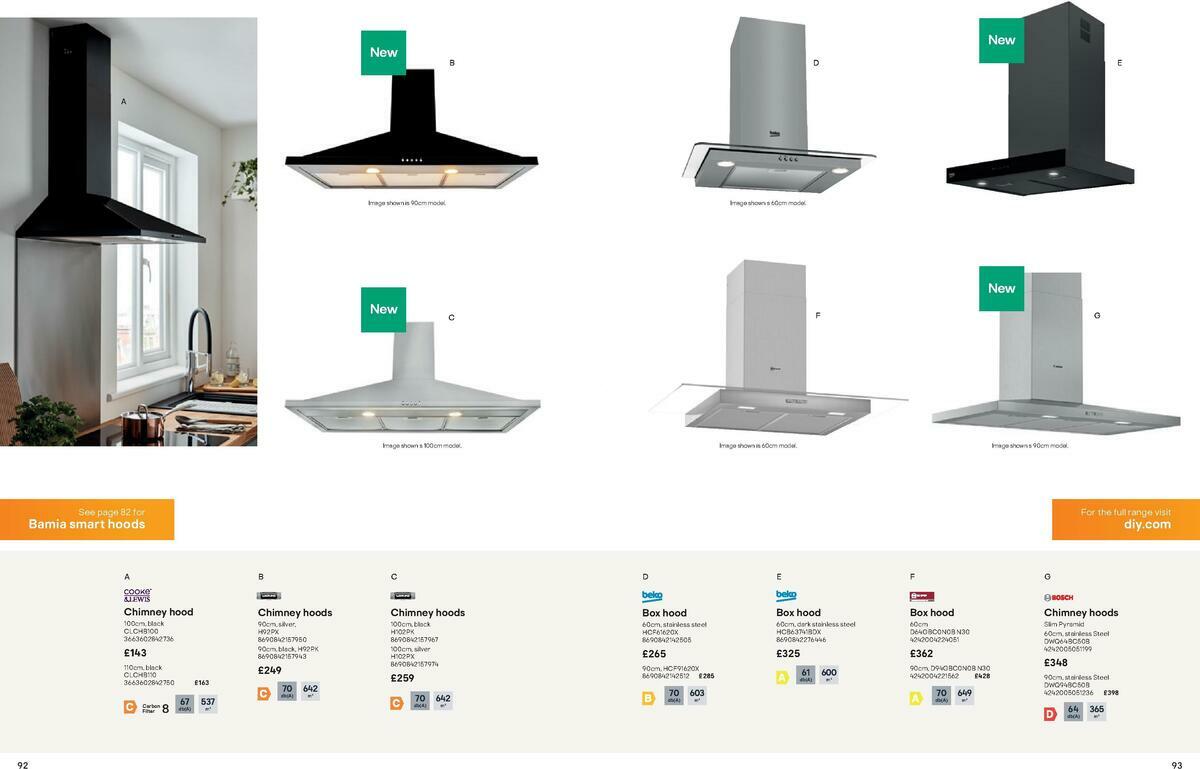 B&Q Kitchen Cabinets price list Offers from 15 September