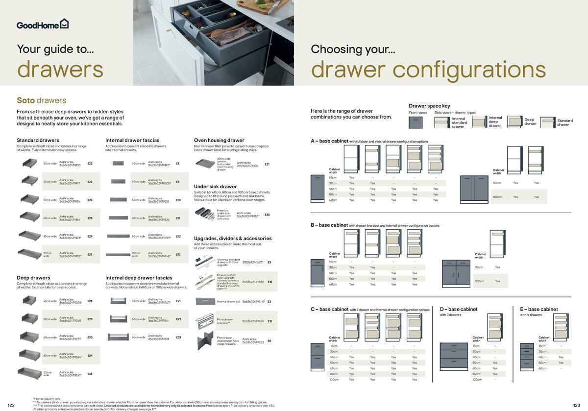 B&Q Kitchen Cabinets price list Offers from 15 September