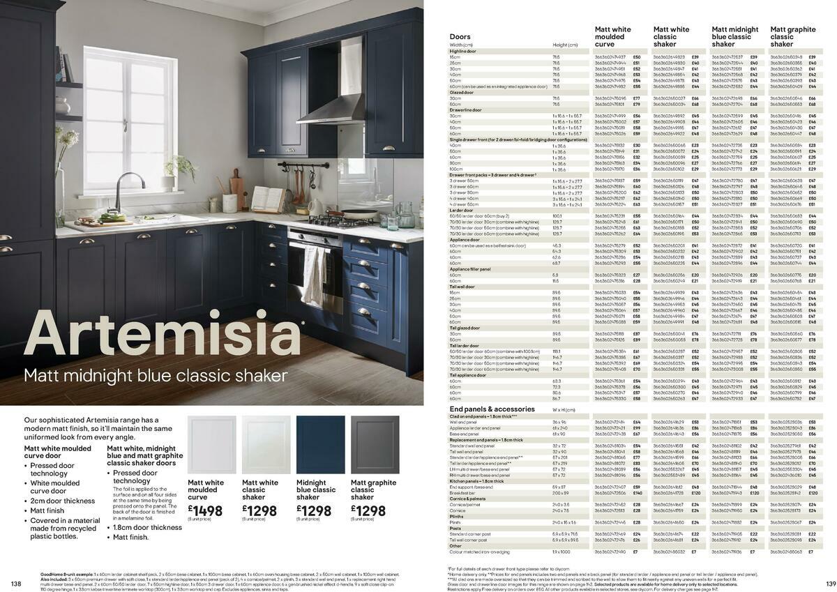 B&Q Kitchen Cabinets price list Offers from 15 September