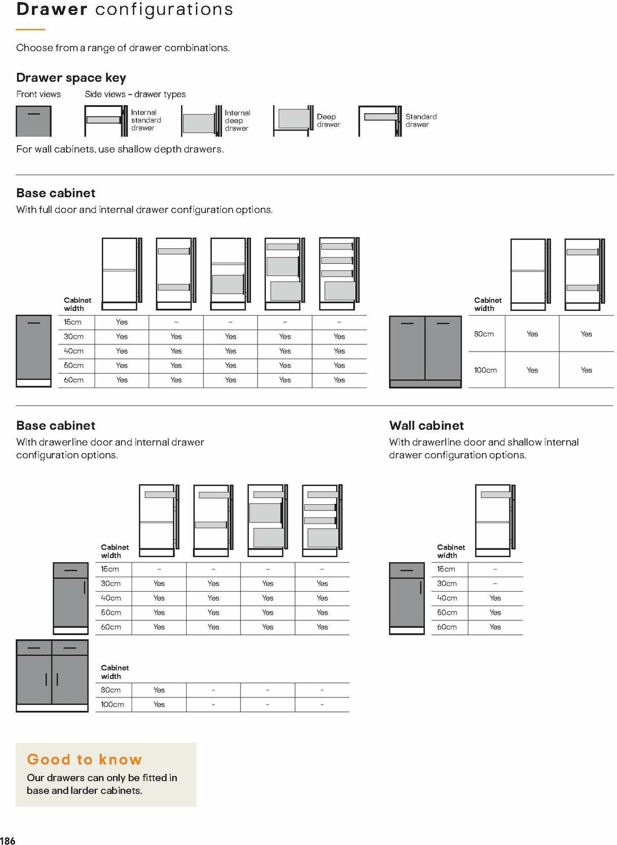 B&Q Kitchens Offers from 1 June