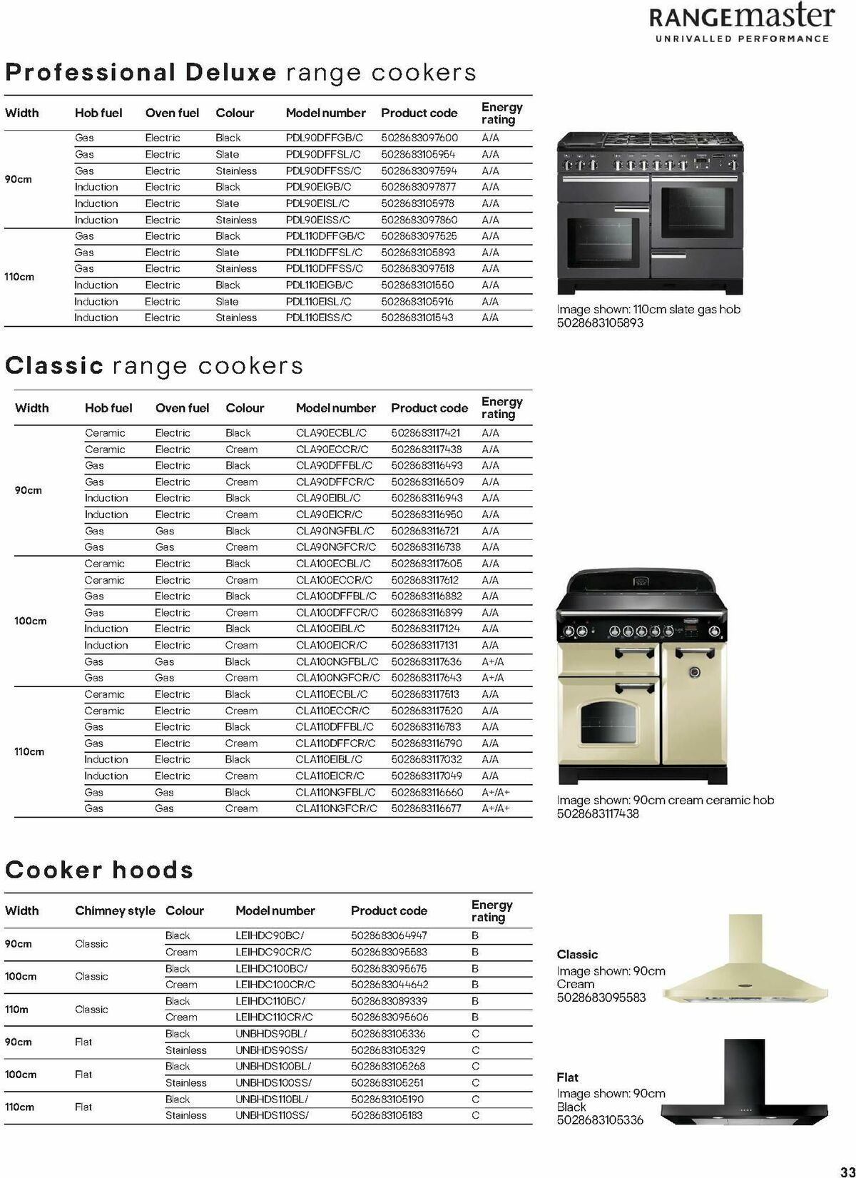 B&Q Kitchen Appliances Offers from 1 August