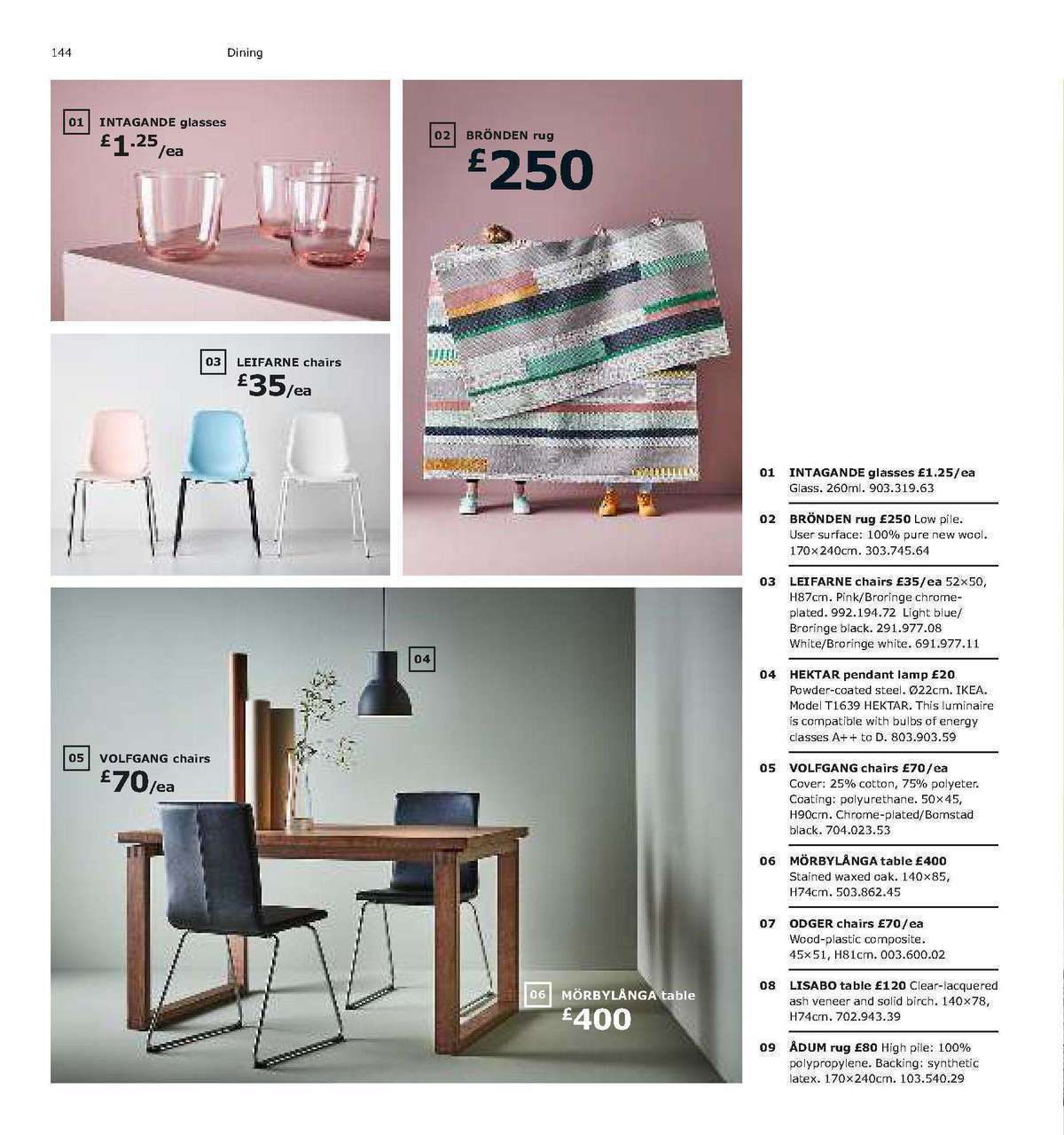 IKEA Offers from 1 January