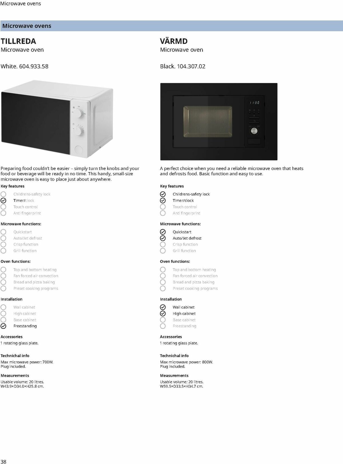 IKEA Appliances Offers from 24 January