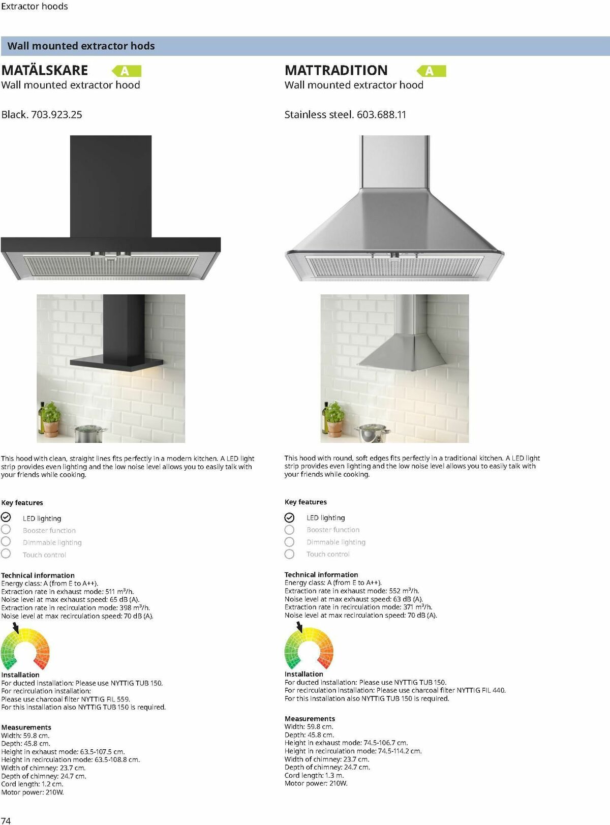 IKEA Appliances Offers from 24 January