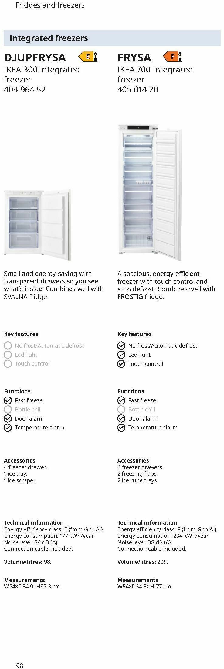 IKEA Appliances Offers from 24 January