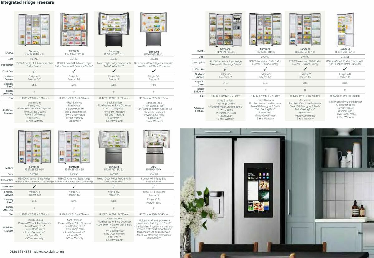 Wickes Kitchen Appliances Brochure Offers from 14 August