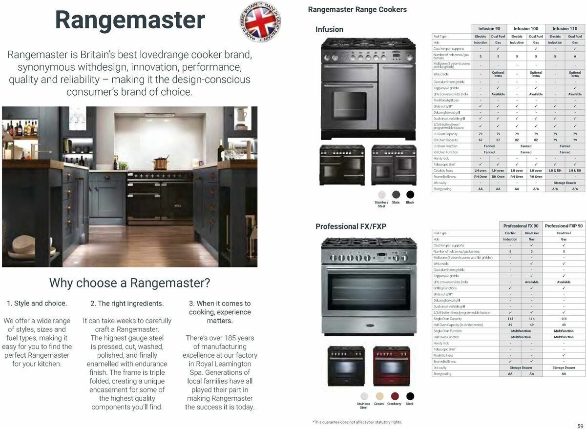 Wickes Kitchen Appliances Brochure Offers from 14 August