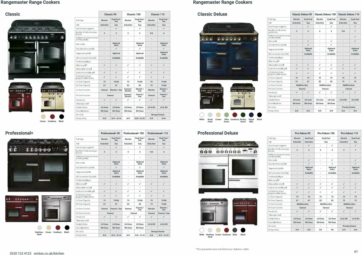 Wickes Kitchen Appliances Brochure Offers from 14 August