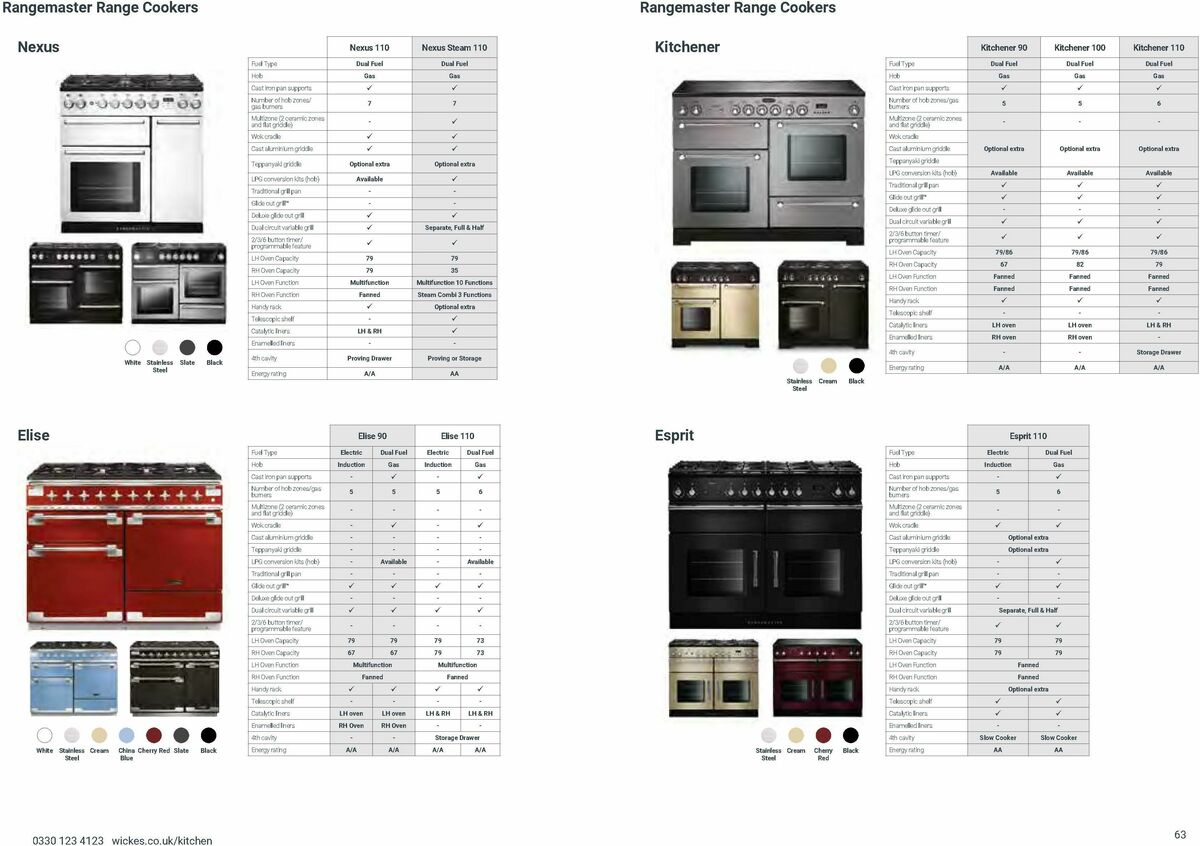 Wickes Kitchen Appliances Brochure Offers from 14 August