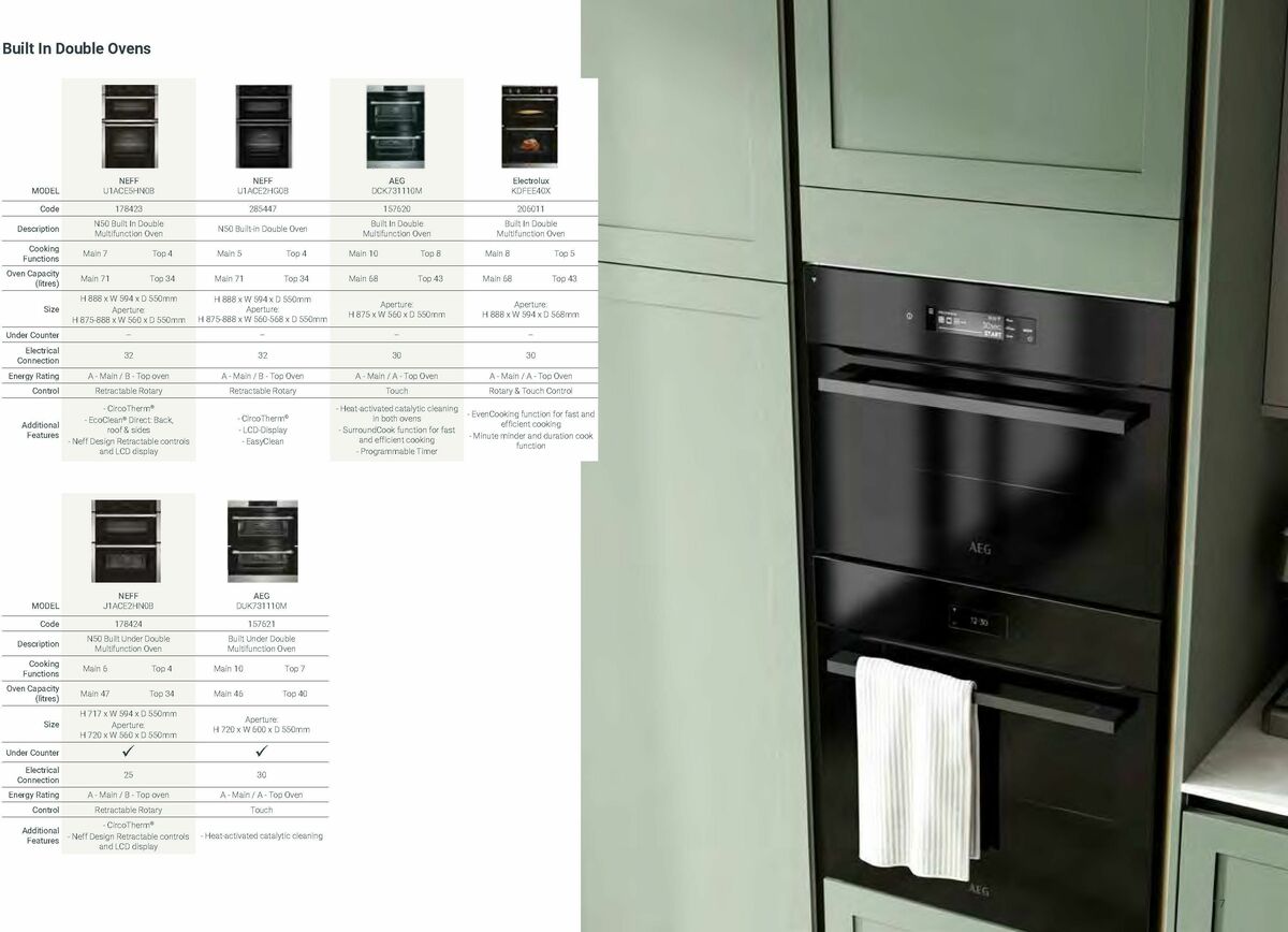 Wickes Kitchen Appliances Brochure Offers from 14 August