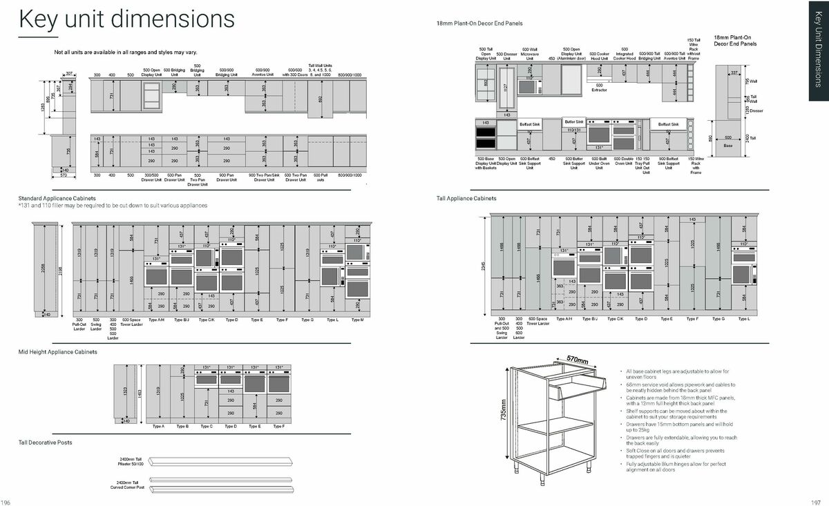 Wickes Kitchens Brochure Offers from 1 December