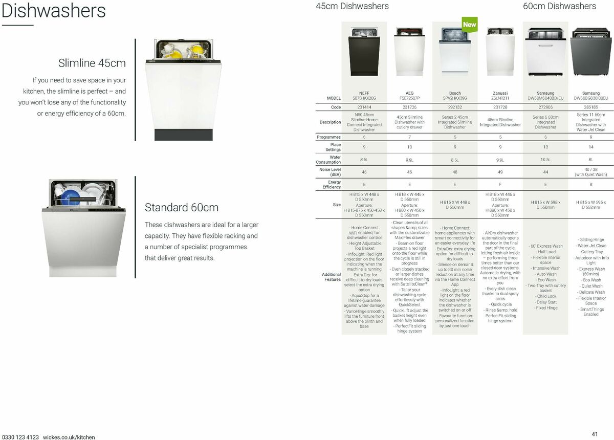 Wickes Kitchen Appliances Brochure Offers from 1 December