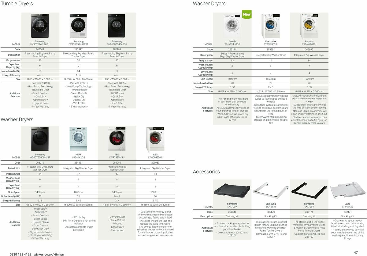 Wickes Kitchen Appliances Brochure Offers from 1 December