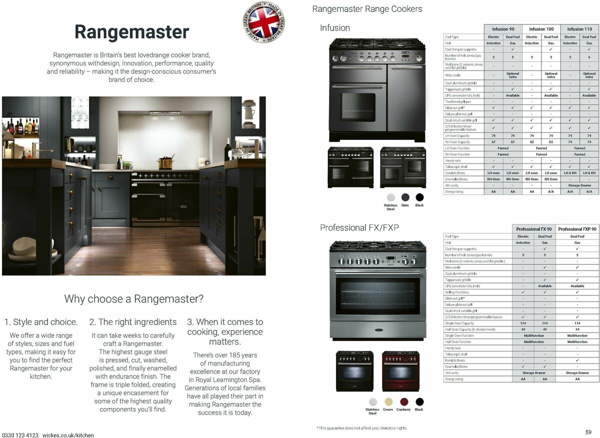 Wickes Kitchen Appliances Brochure Offers from 1 December