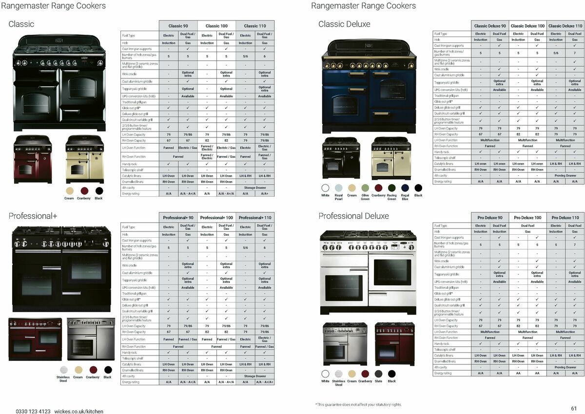 Wickes Kitchen Appliances Brochure Offers from 1 December