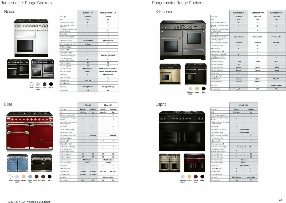 Wickes Kitchen Appliances Brochure Offers from 1 December