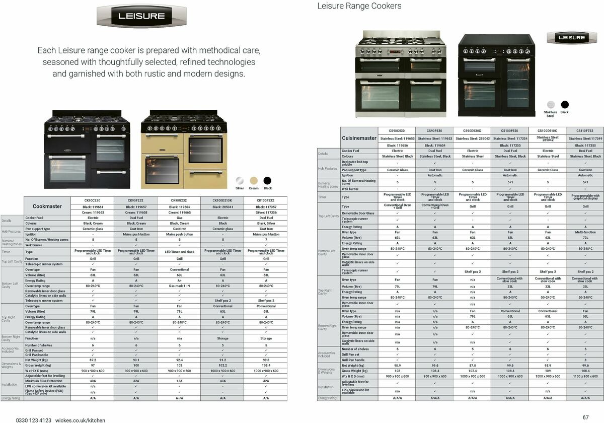 Wickes Kitchen Appliances Brochure Offers from 1 December