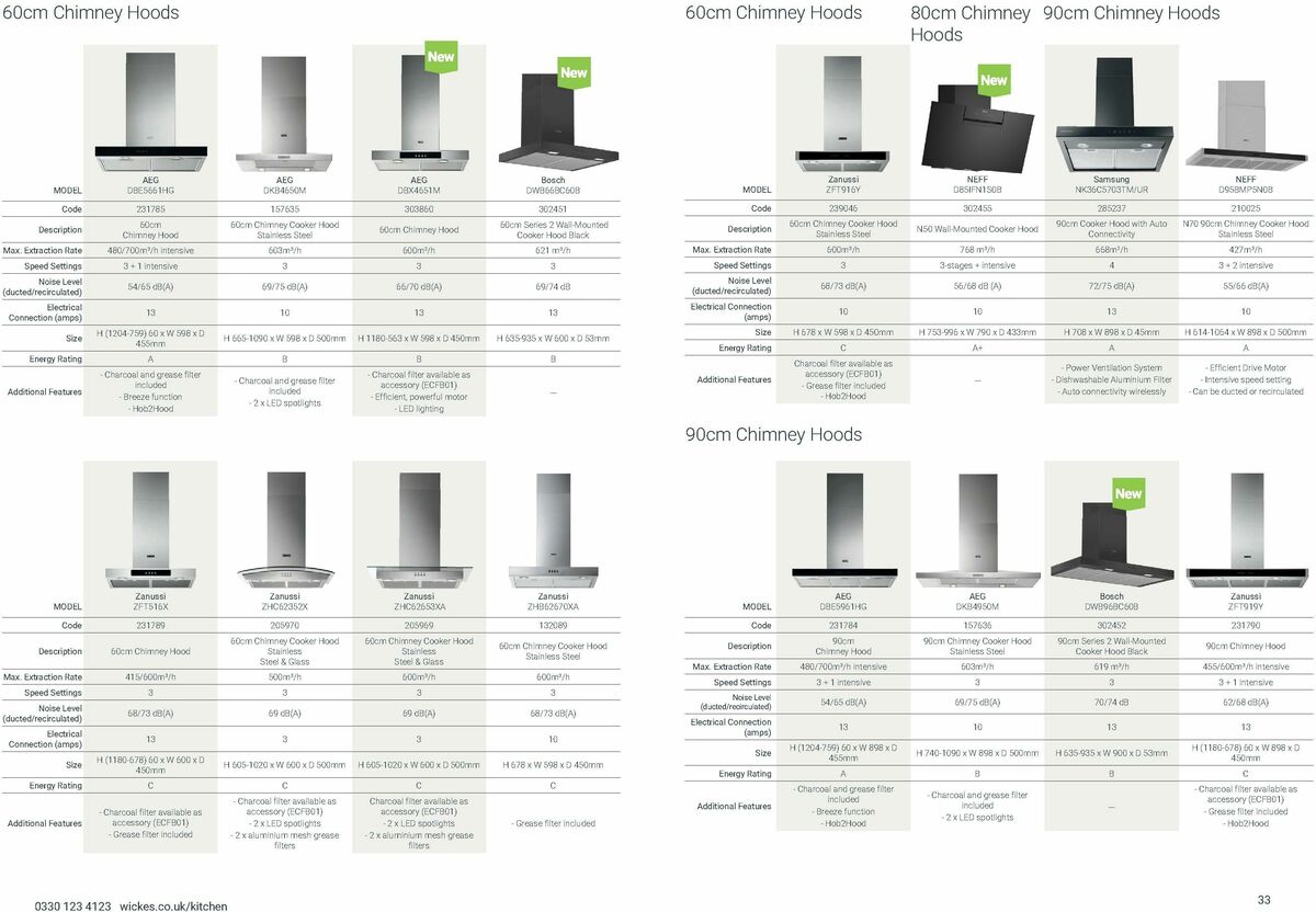 Wickes Kitchen Appliances Brochure Offers from 26 August