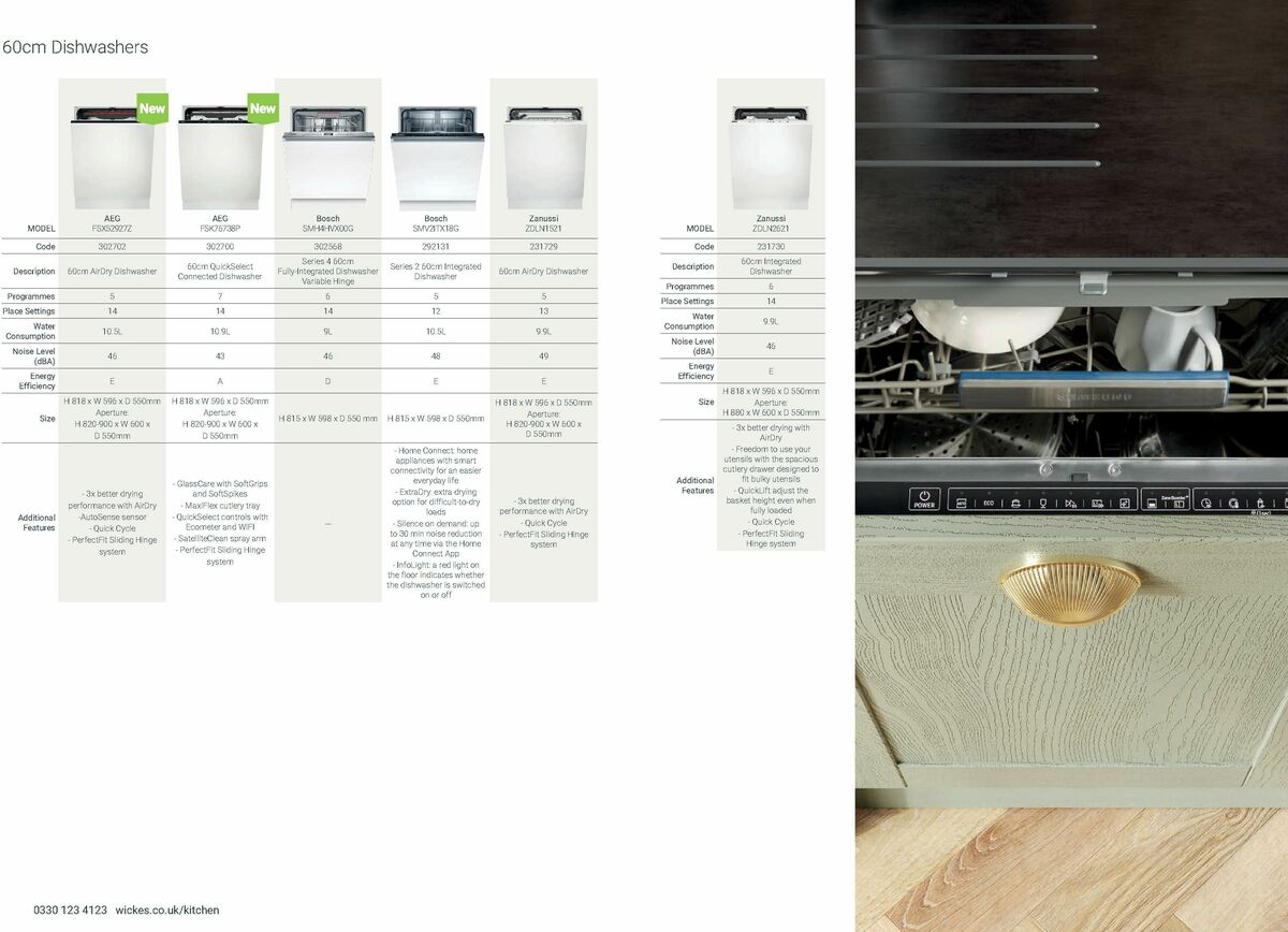 Wickes Kitchen Appliances Brochure Offers from 26 August