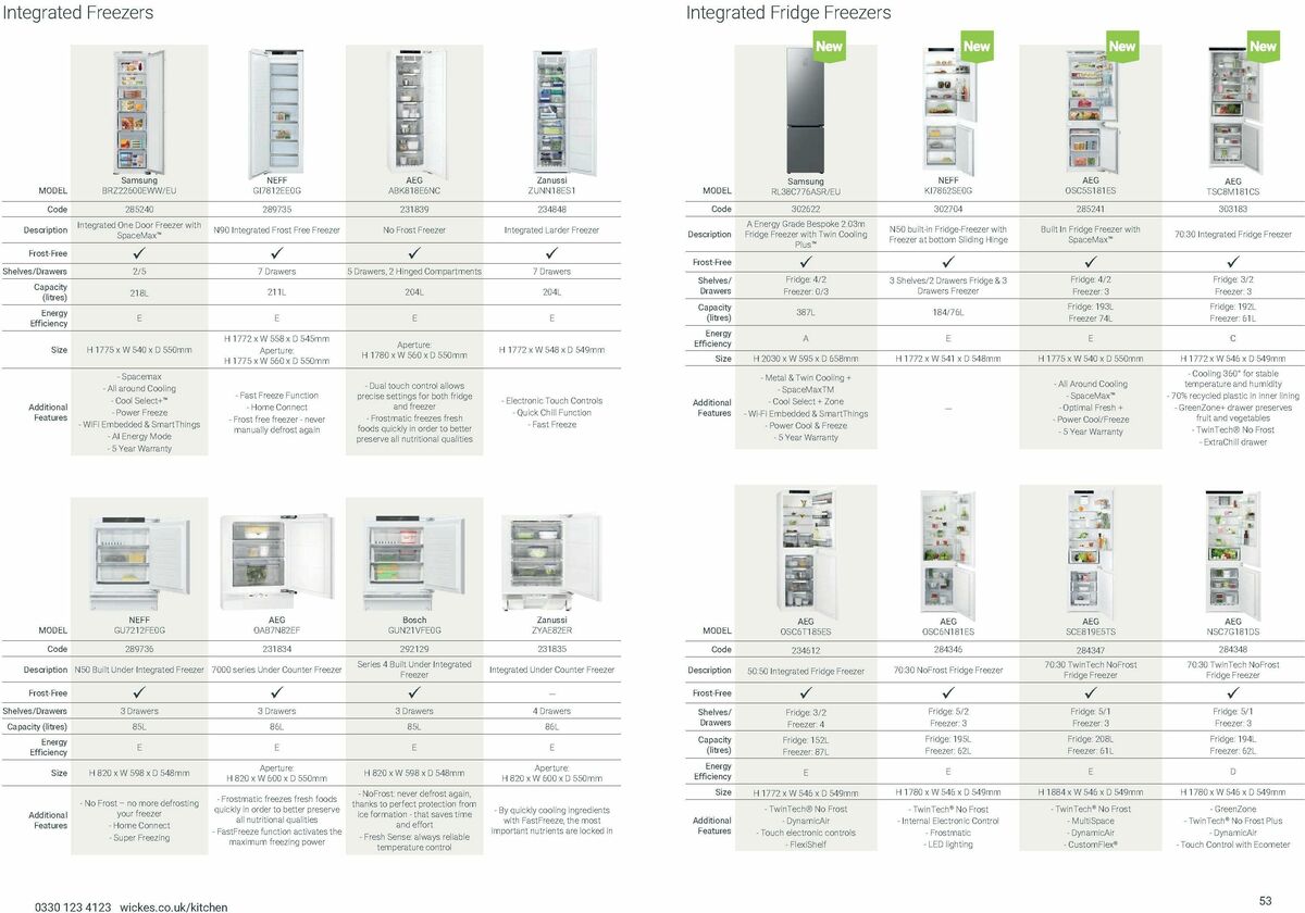 Wickes Kitchen Appliances Brochure Offers from 26 August