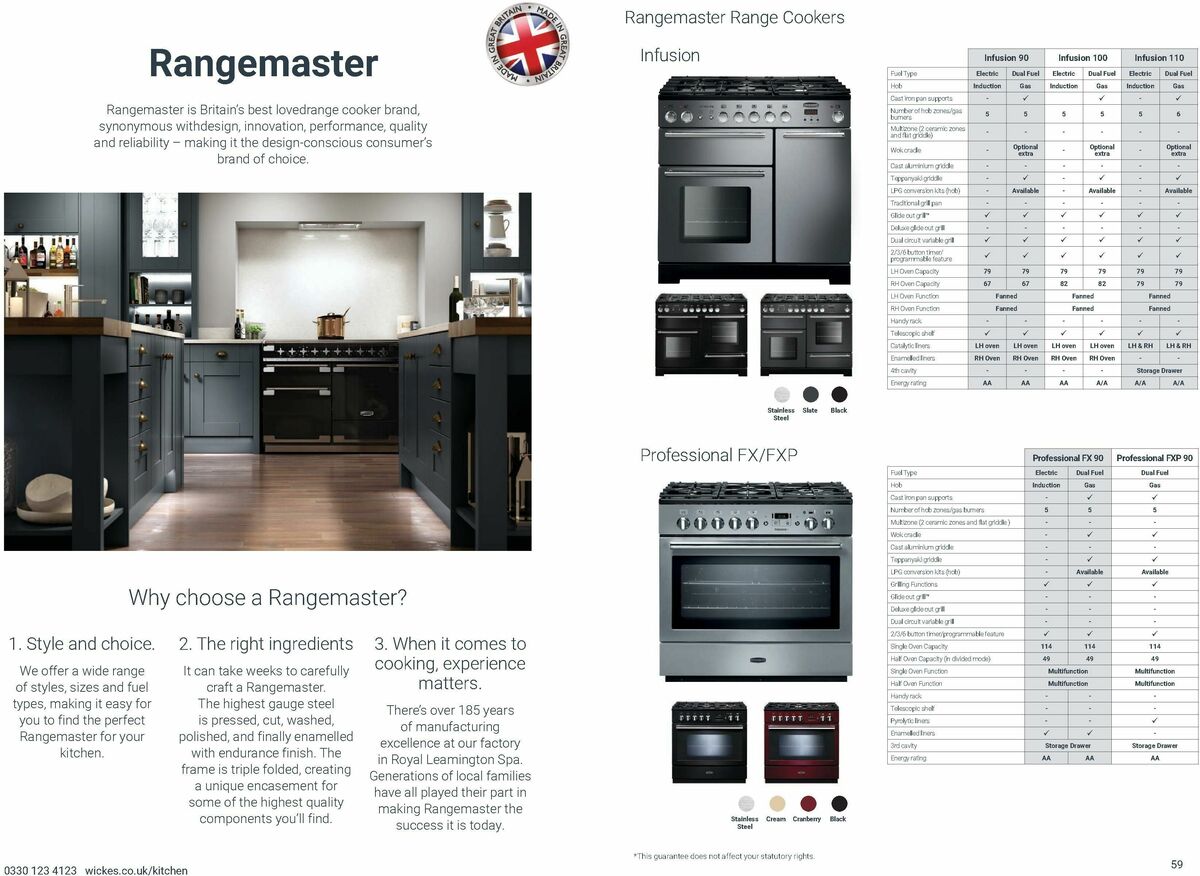 Wickes Kitchen Appliances Brochure Offers from 26 August