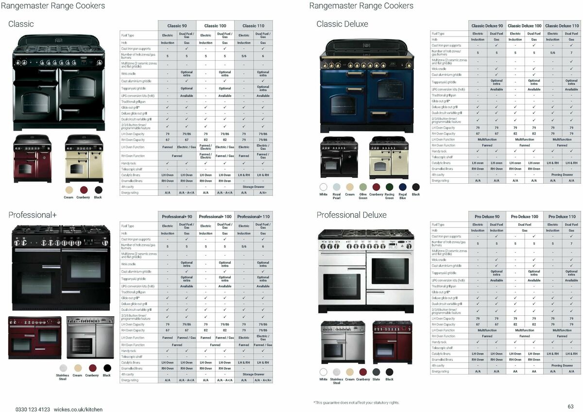 Wickes Kitchen Appliances Brochure Offers from 26 August