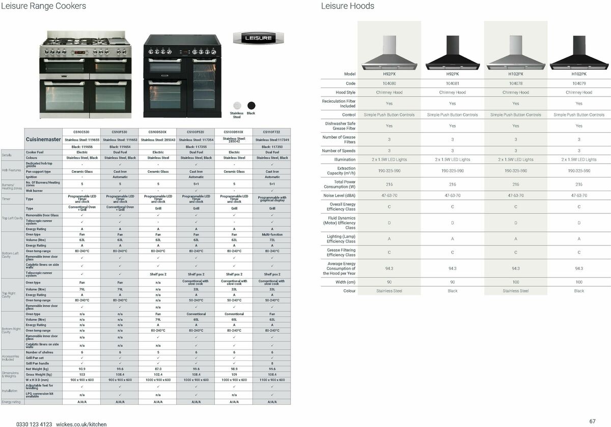 Wickes Kitchen Appliances Brochure Offers from 26 August