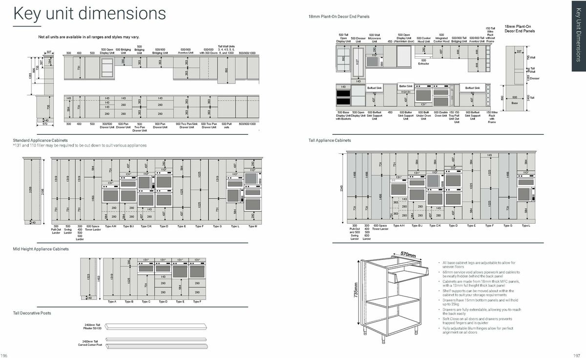 Wickes Kitchens Brochure Offers from 26 August