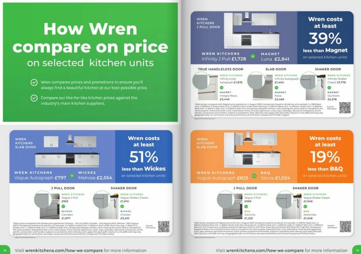 Wren Kitchens Offers from 23 November