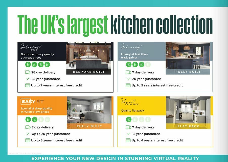 Wren Kitchens Offers from 21 March