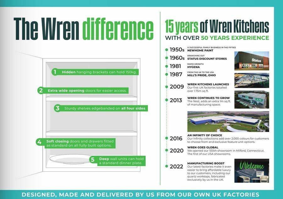 Wren Kitchens Offers from 21 March