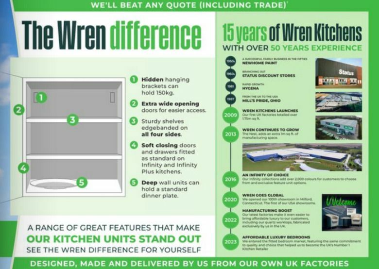 Wren Kitchens Offers from 1 May