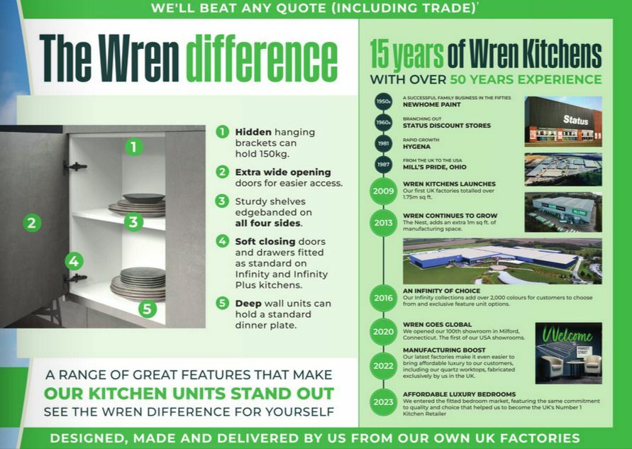 Wren Kitchens Offers from 15 May