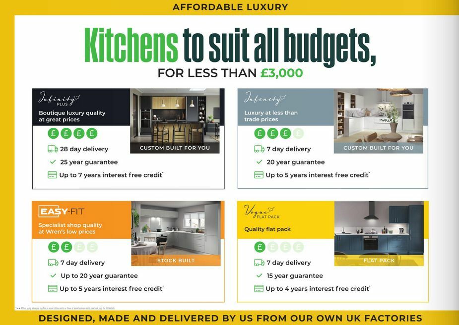 Wren Kitchens Offers from 29 May