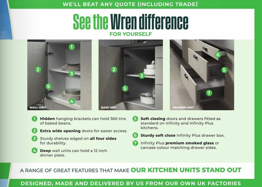 Wren Kitchens Offers from 29 May