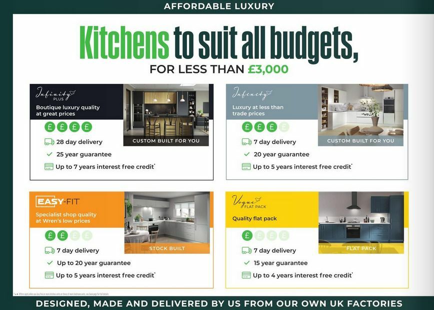 Wren Kitchens Offers from 11 June