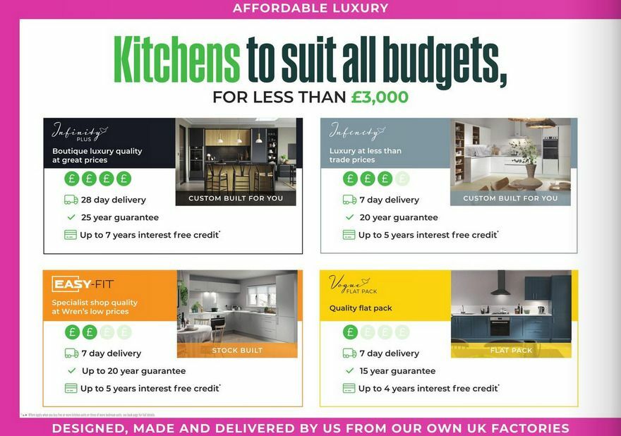 Wren Kitchens Offers from 25 June